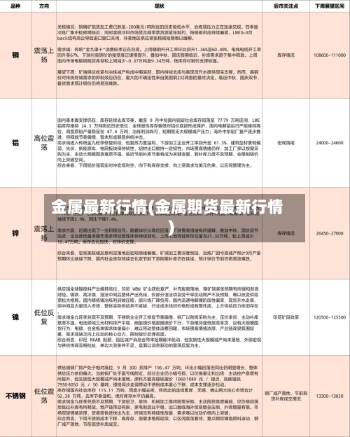 金属最新行情(金属期货最新行情)-第1张图片
