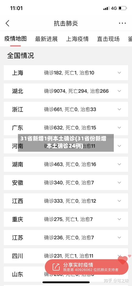31省新增1例本土确诊(31省份新增本土确诊24例)-第2张图片
