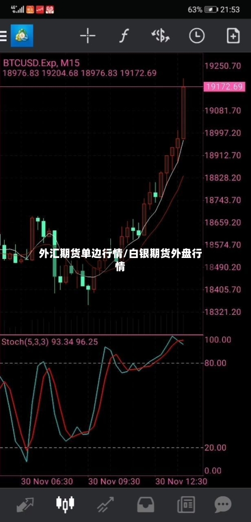 外汇期货单边行情/白银期货外盘行情-第3张图片