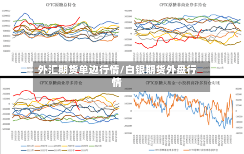外汇期货单边行情/白银期货外盘行情-第1张图片