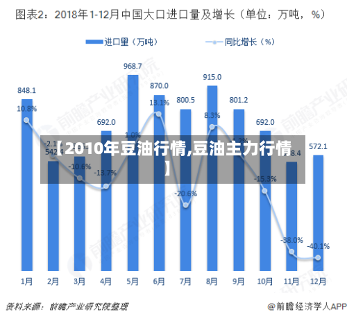 【2010年豆油行情,豆油主力行情】-第1张图片