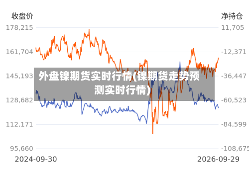 外盘镍期货实时行情(镍期货走势预测实时行情)