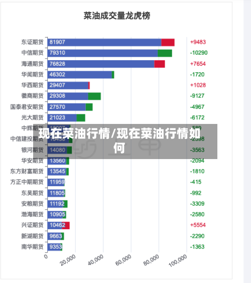 现在菜油行情/现在菜油行情如何-第1张图片