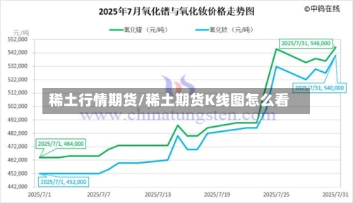 稀土行情期货/稀土期货K线图怎么看-第1张图片