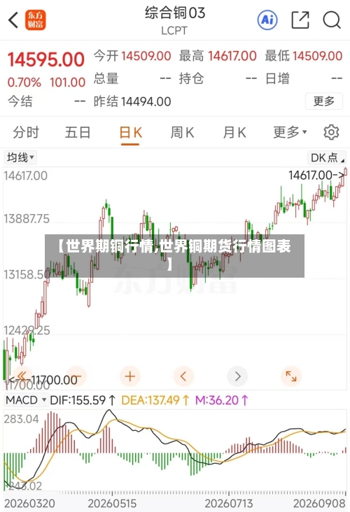 【世界期铜行情,世界铜期货行情图表】-第1张图片