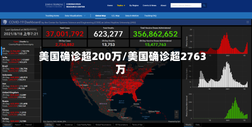 美国确诊超200万/美国确诊超2763万-第1张图片