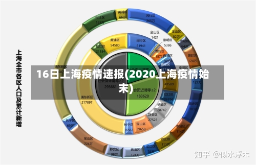 16日上海疫情速报(2020上海疫情始末)-第1张图片
