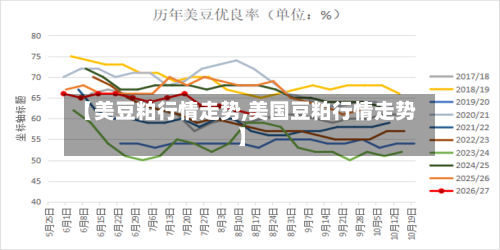 【美豆粕行情走势,美国豆粕行情走势】-第1张图片