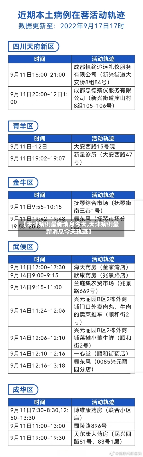 【天津病例最新消息今天,天津病例最新消息今天轨迹】-第2张图片