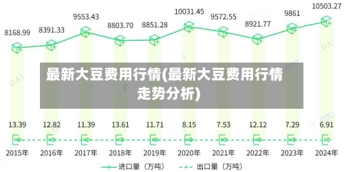 最新大豆费用行情(最新大豆费用行情走势分析)