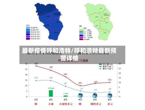 最新疫情呼和浩特/呼和浩特最新预警详情-第2张图片