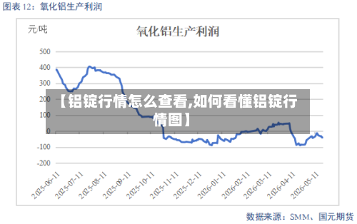 【铝锭行情怎么查看,如何看懂铝锭行情图】-第1张图片