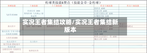 实况王者集结攻略/实况王者集结新版本-第1张图片
