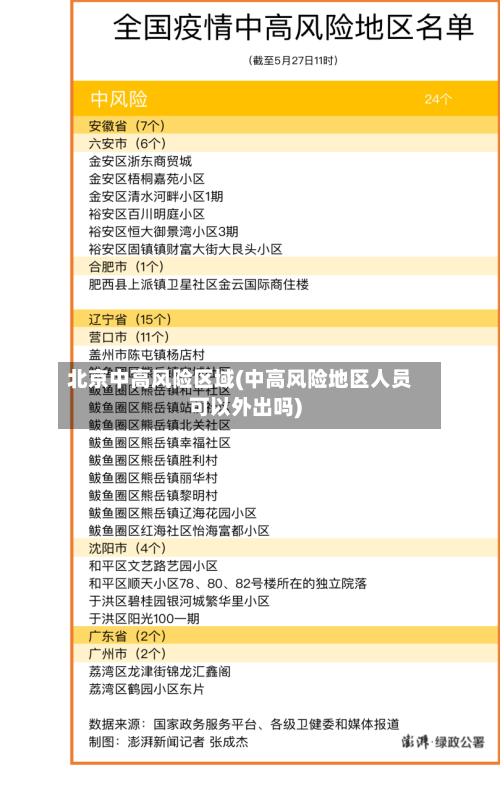 北京中高风险区域(中高风险地区人员可以外出吗)-第1张图片