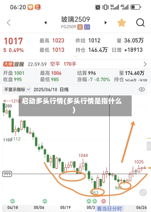 启动多头行情(多头行情是指什么)