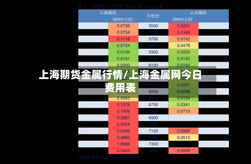 上海期货金属行情/上海金属网今日费用表-第1张图片