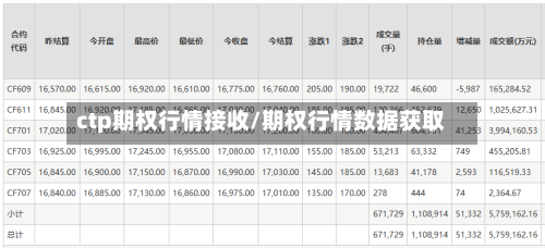 ctp期权行情接收/期权行情数据获取-第1张图片