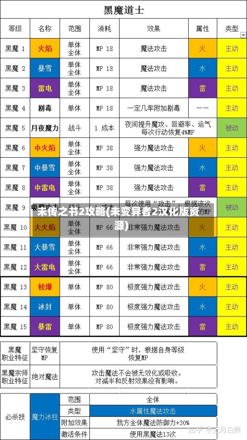 未传之书2攻略(未变异者2汉化版资源)-第1张图片