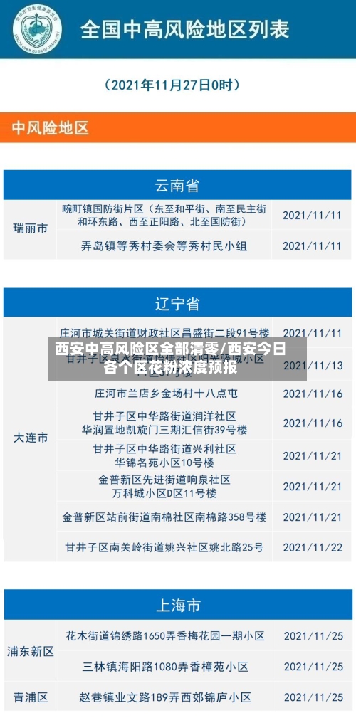 西安中高风险区全部清零/西安今日各个区花粉浓度预报-第1张图片