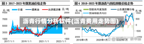 沥青行情分析软件(沥青费用走势图)-第1张图片