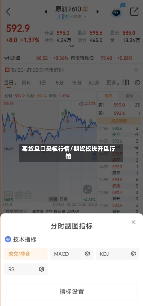 期货盘口夹板行情/期货板块开盘行情-第2张图片
