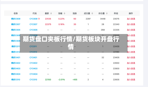期货盘口夹板行情/期货板块开盘行情-第1张图片
