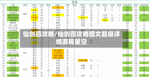 仙剑四攻略/仙剑四攻略图文超级详细游民星空-第1张图片