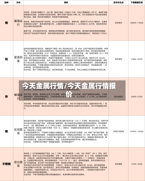 今天金属行情/今天金属行情报价-第2张图片