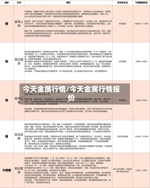 今天金属行情/今天金属行情报价-第1张图片