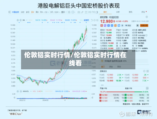 伦敦铝实时行情/伦敦铝实时行情在线看-第1张图片