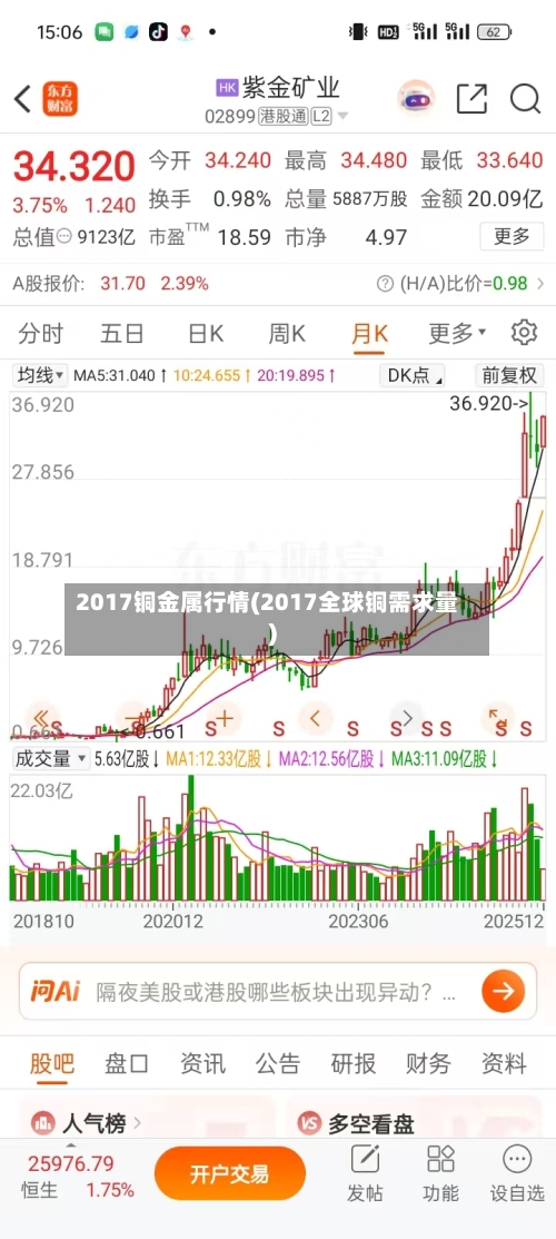 2017铜金属行情(2017全球铜需求量)-第1张图片