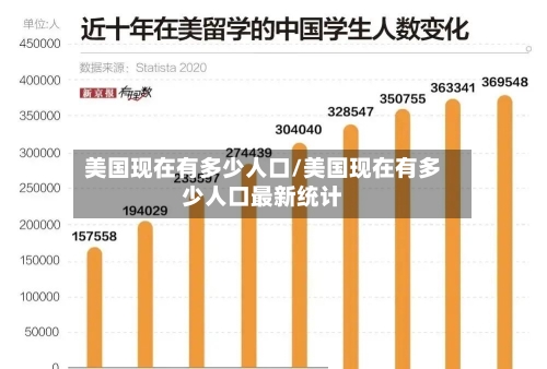 美国现在有多少人口/美国现在有多少人口最新统计-第1张图片
