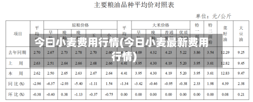 今曰小麦费用行情(今日小麦最新费用行情)-第1张图片