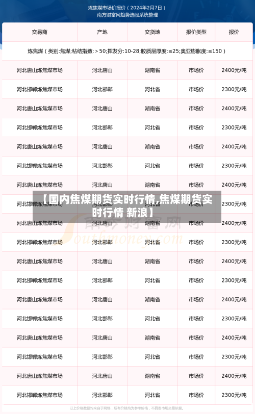 【国内焦煤期货实时行情,焦煤期货实时行情 新浪】-第1张图片