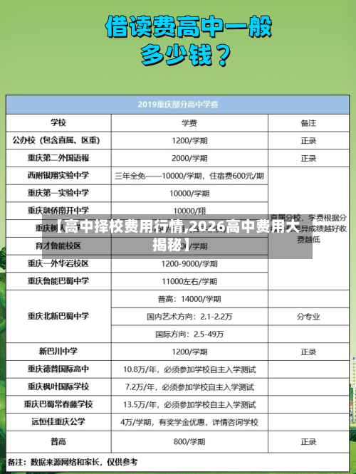 【高中择校费用行情,2026高中费用大揭秘】-第1张图片