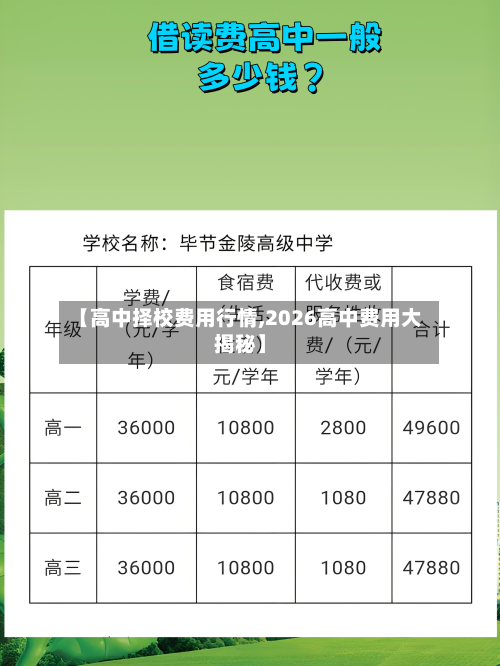 【高中择校费用行情,2026高中费用大揭秘】-第2张图片