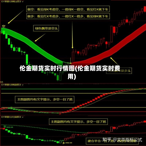 伦金期货实时行情图(伦金期货实时费用)-第1张图片