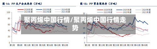 聚丙烯中国行情/聚丙烯中国行情走势-第1张图片