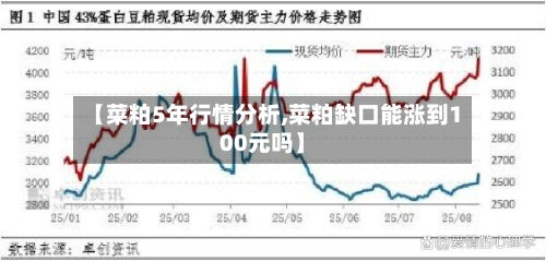 【菜粕5年行情分析,菜粕缺口能涨到100元吗】-第1张图片