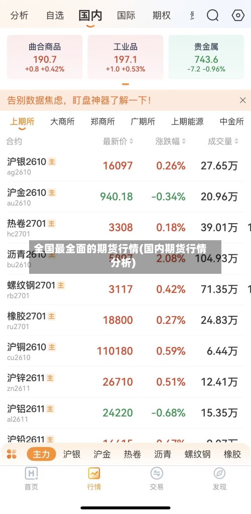 全国最全面的期货行情(国内期货行情分析)-第1张图片