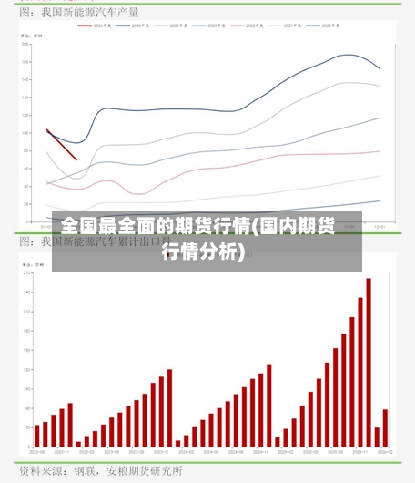 全国最全面的期货行情(国内期货行情分析)-第2张图片