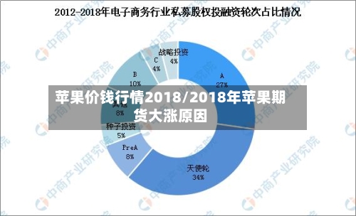 苹果价钱行情2018/2018年苹果期货大涨原因-第1张图片