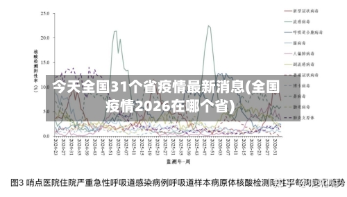 今天全国31个省疫情最新消息(全国疫情2026在哪个省)-第1张图片
