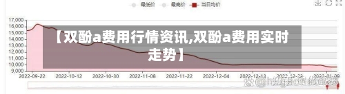 【双酚a费用行情资讯,双酚a费用实时走势】-第1张图片