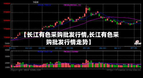 【长江有色采购批发行情,长江有色采购批发行情走势】-第3张图片