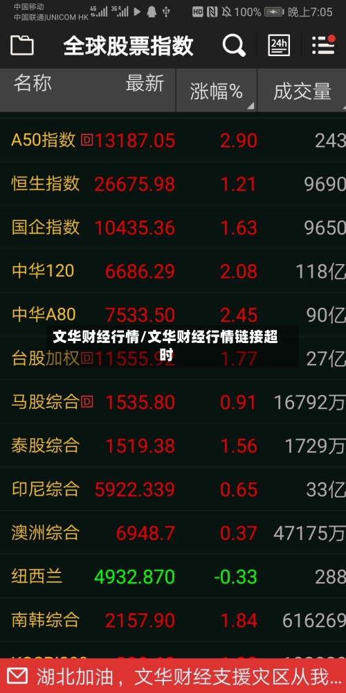 文华财经行情/文华财经行情链接超时