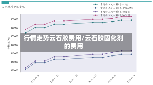 行情走势云石胶费用/云石胶固化剂的费用-第3张图片