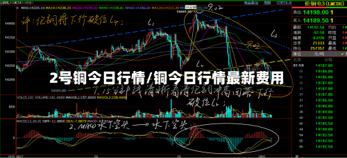2号铜今日行情/铜今日行情最新费用-第1张图片
