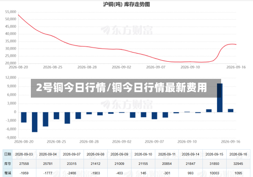 2号铜今日行情/铜今日行情最新费用-第2张图片
