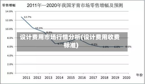 设计费用市场行情分析(设计费用收费标准)-第1张图片